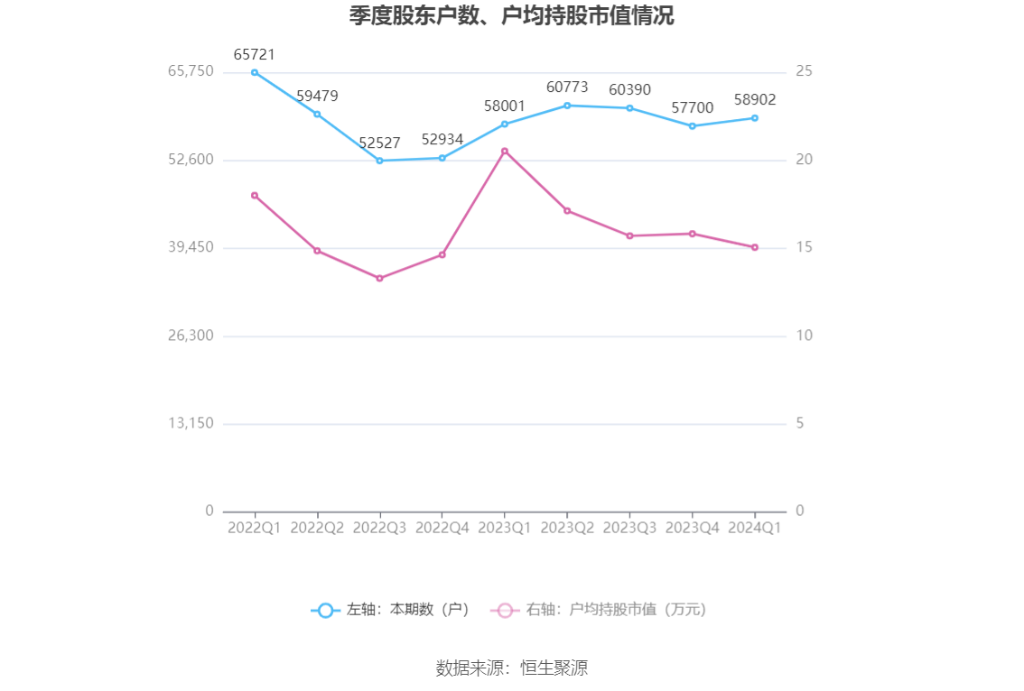 以IT+BT融合创新为特色 第111页