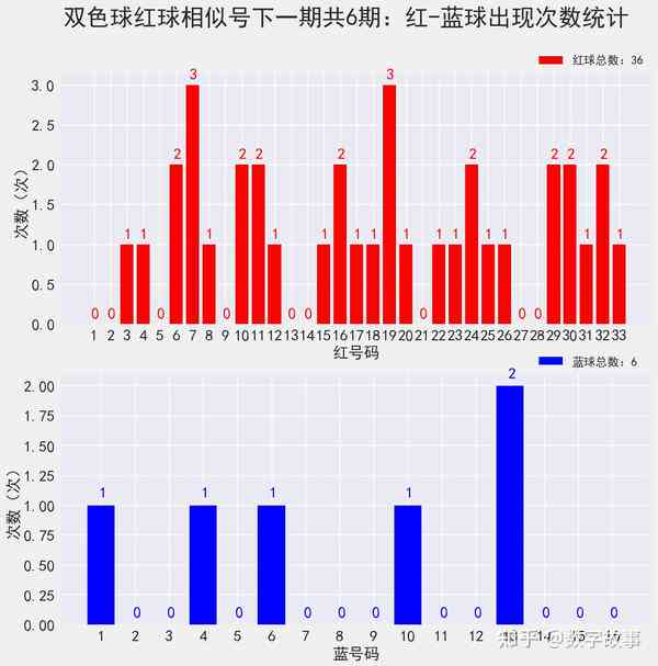 以IT+BT融合创新为特色 第105页