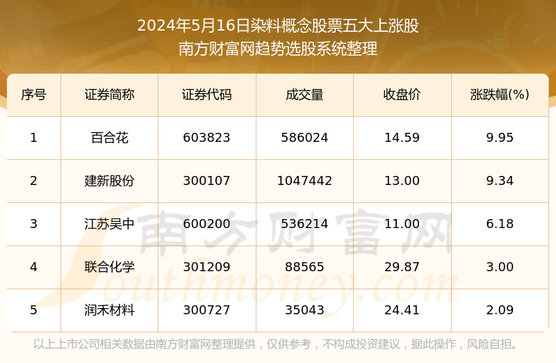 以IT+BT融合创新为特色 第98页