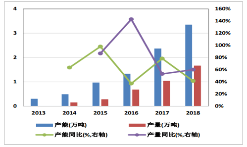 以IT+BT融合创新为特色 第96页