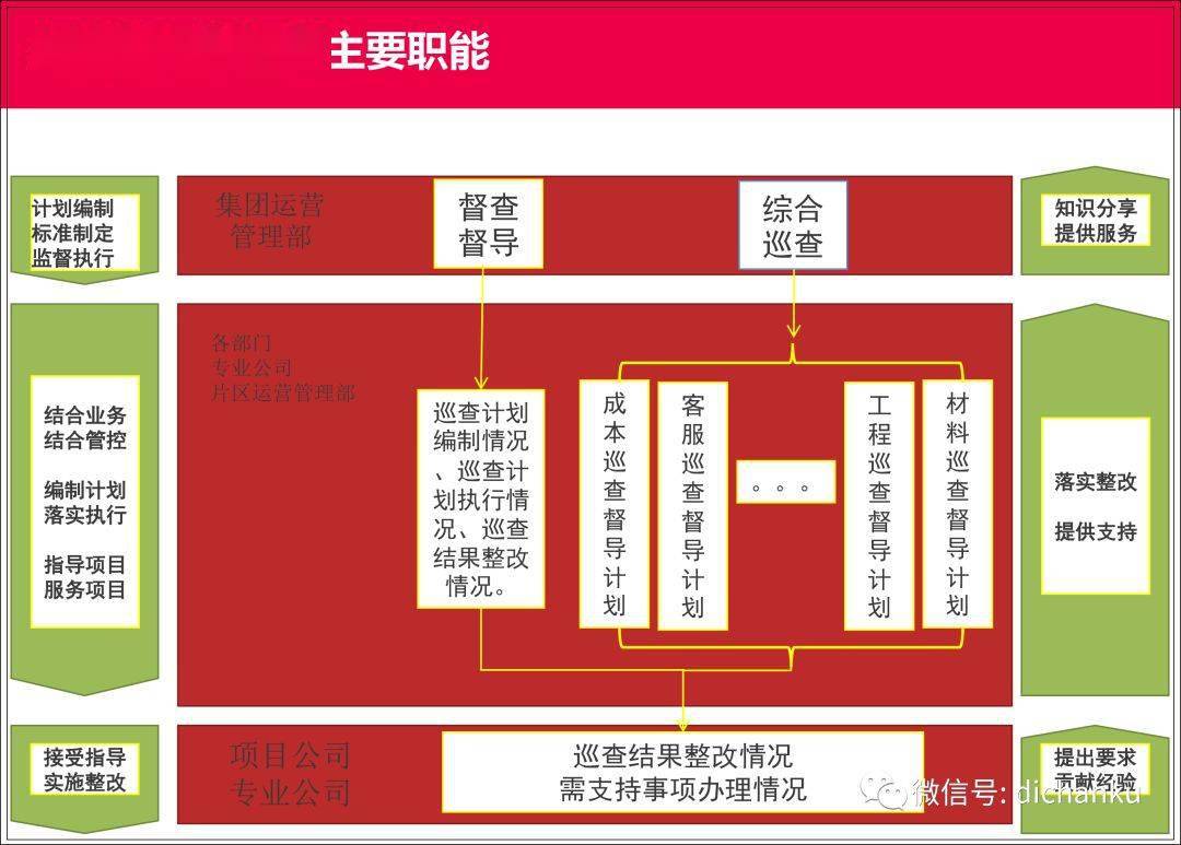 以IT+BT融合创新为特色 第93页