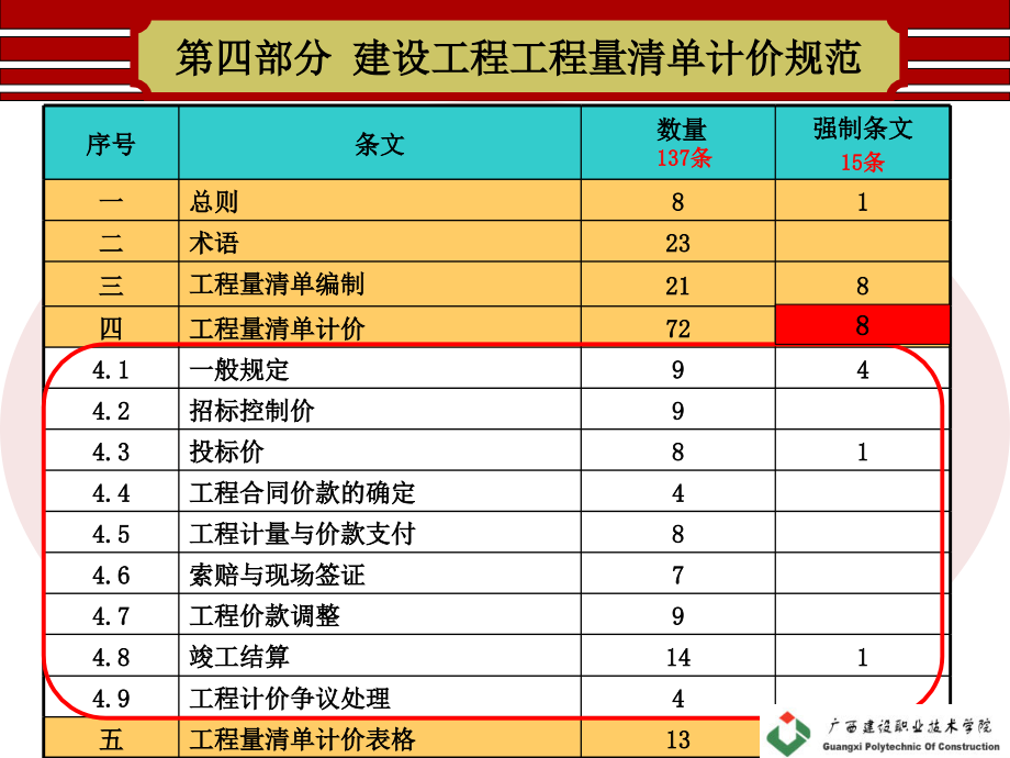 生活 第133页