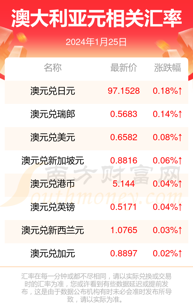 2024新澳最准的免费资料｜最新正品解答落实