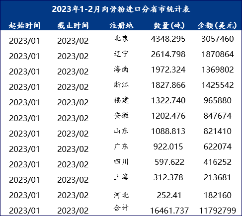 以IT+BT融合创新为特色 第84页