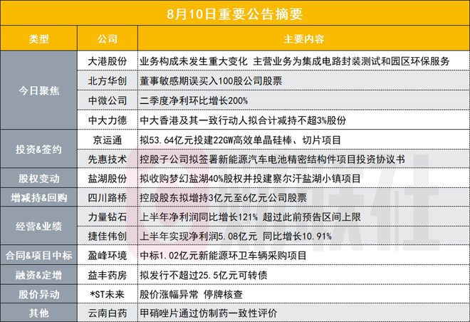 以IT+BT融合创新为特色 第77页