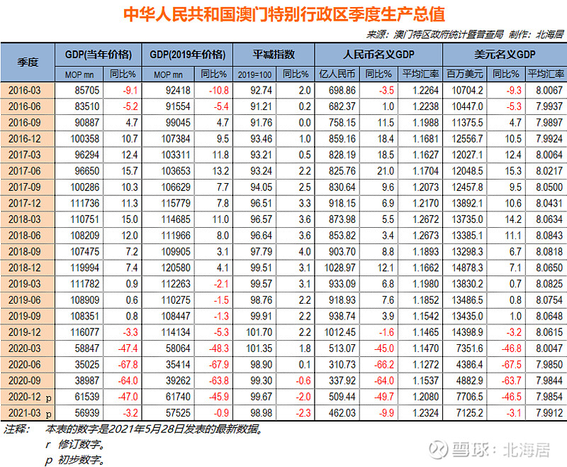 新澳门今期开奖结果记录查询｜数据解释说明规划