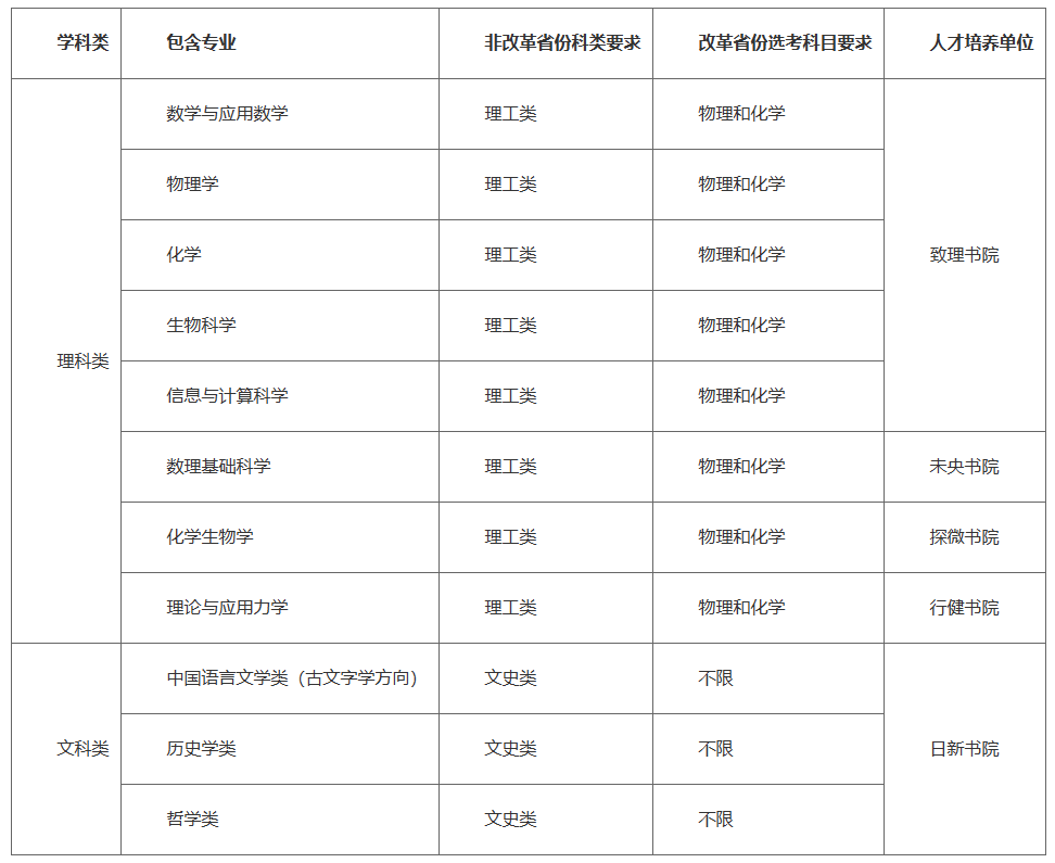 北京大学 第63页