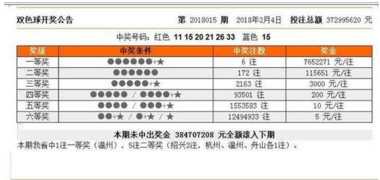 7777788888澳门开奖2023年一｜热门解析解读