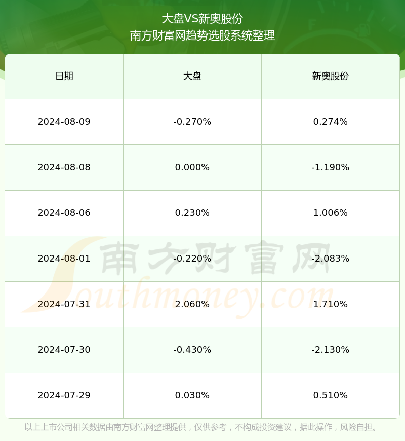 2024新奥精准资料免费大全078期,实地数据分析计划_UHD18.276