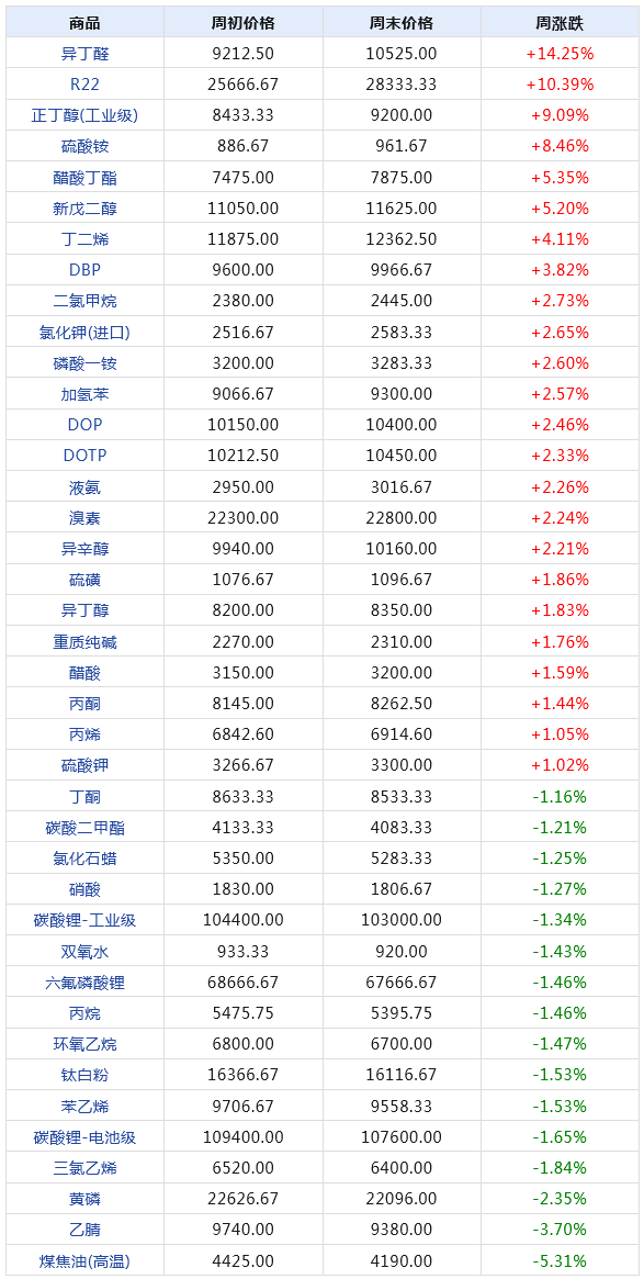 以IT+BT融合创新为特色 第52页