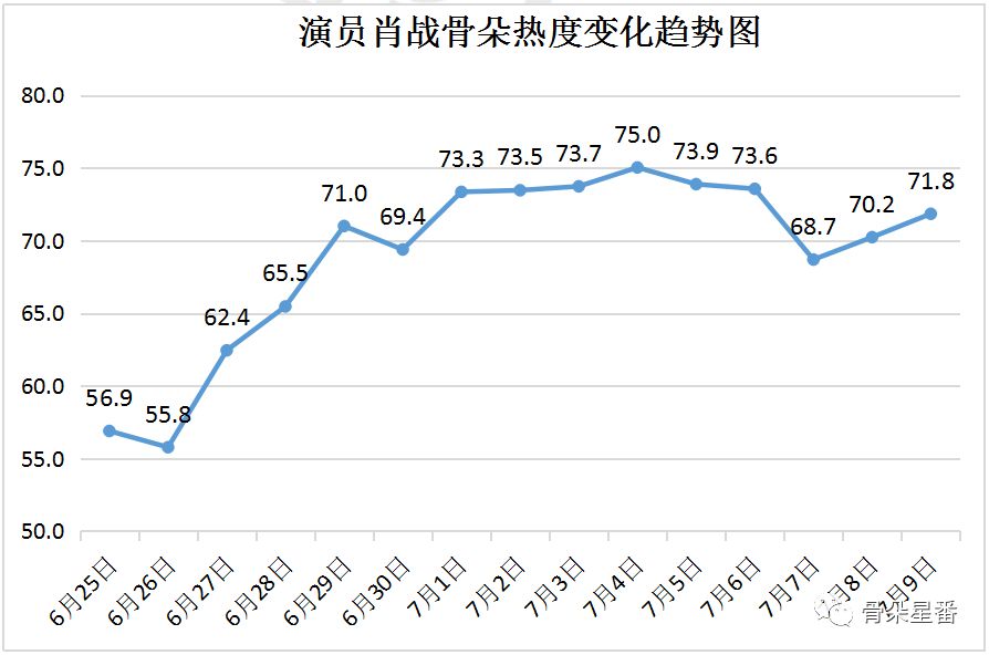 以IT+BT融合创新为特色 第44页