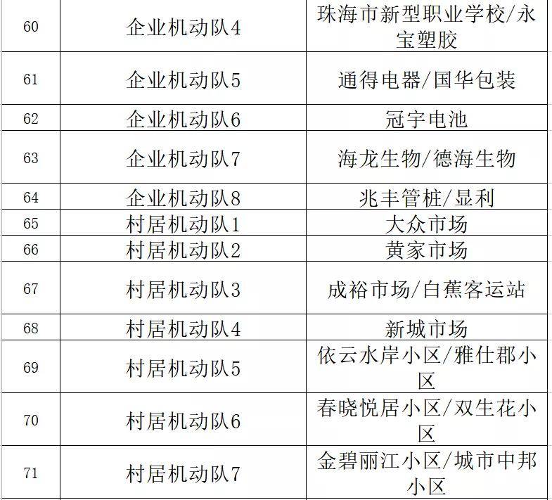 围绕类器官制造和大数据AI分析打造相关创新器... 第36页