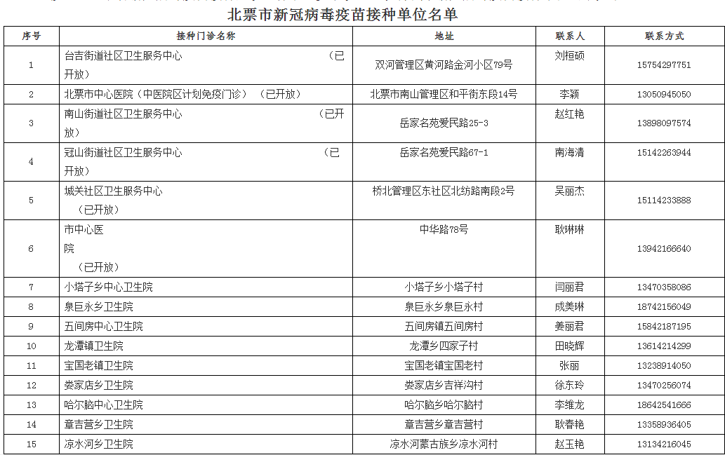 新澳精选资料免费提供,快捷解决方案问题_标配版33.979