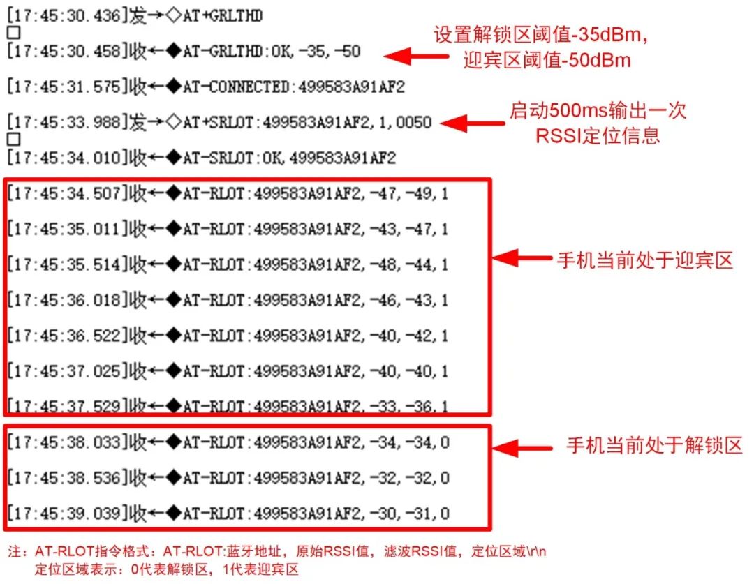 7777788888精准新传真,实地评估说明_轻量版22.599