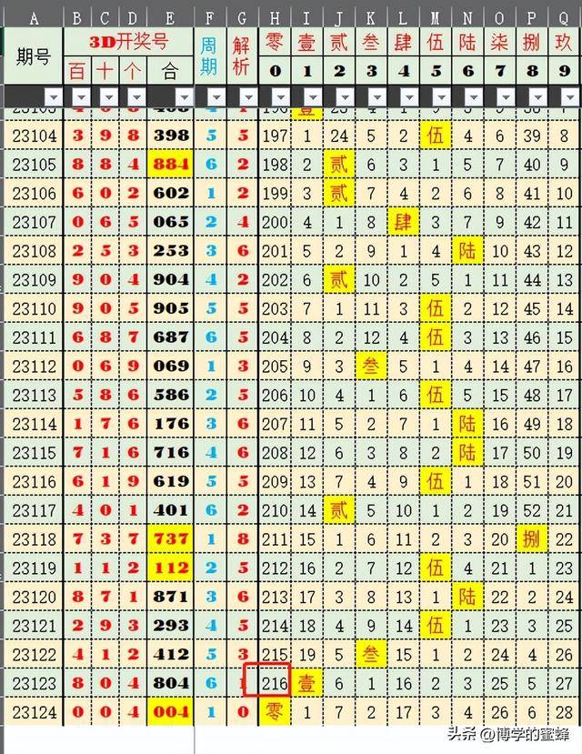 新澳历史开奖记录查询结果,准确资料解释落实_专属版55.18