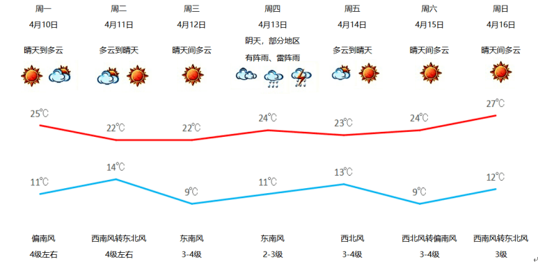 民权最新天气预报更新发布