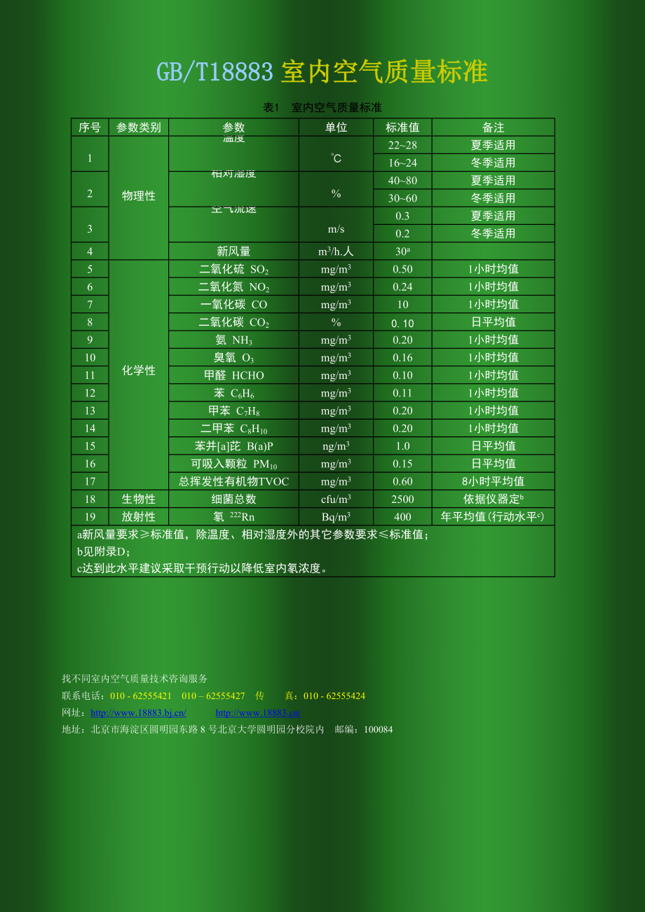 最新空气质量标准，重塑未来生活环境的新篇章