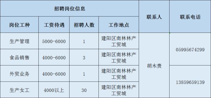 食用菌行业最新招聘动态与前景展望，招聘新招及行业发展趋势解析