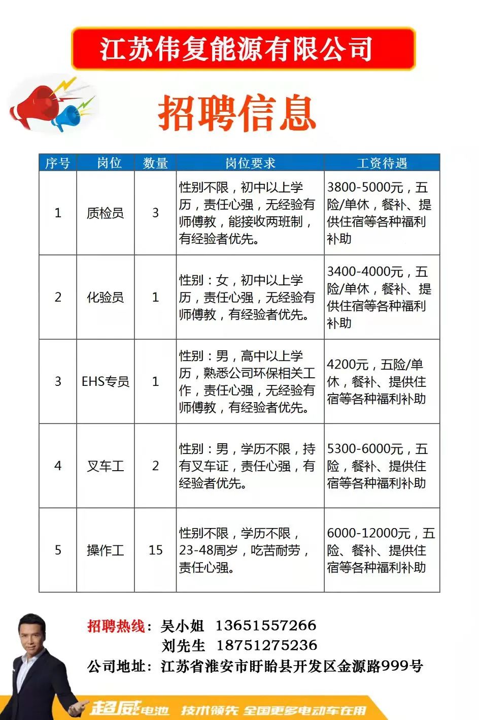 最新导购员招聘信息及职业前景展望与趋势分析