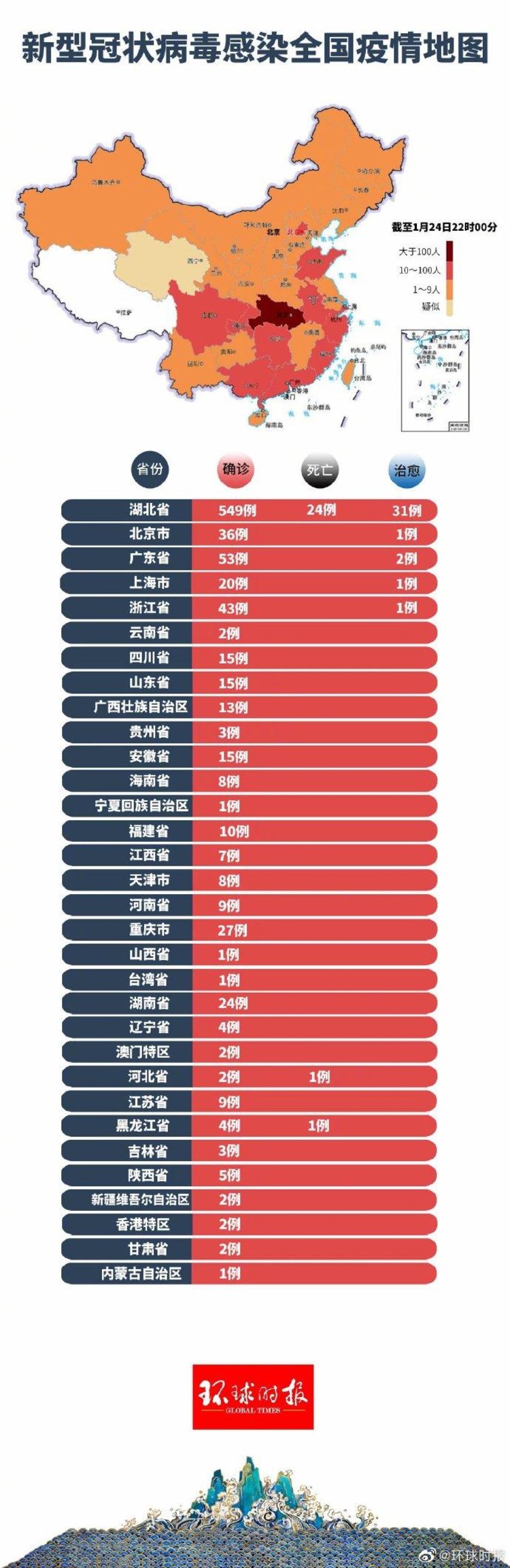 国家疫情最新病例分析报告发布