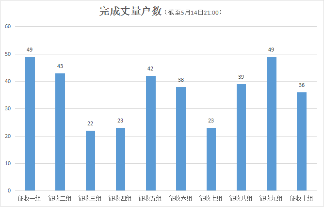 石峰区级托养福利事业单位发展规划最新动态