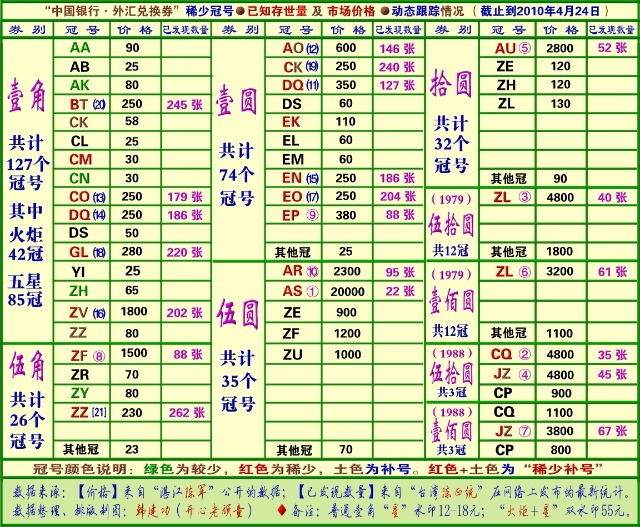 外汇券最新价格表及市场分析概览