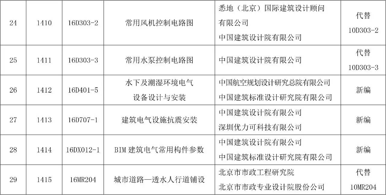 理财区 第112页