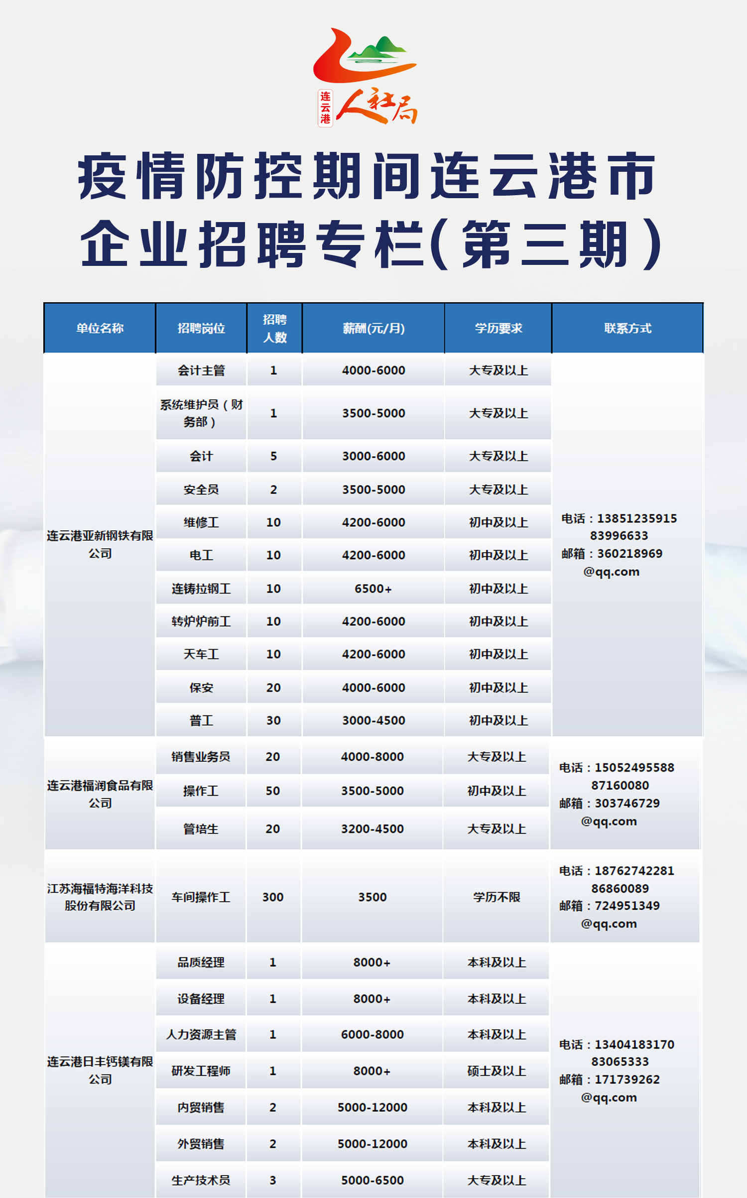 连云港最新招工信息，职业发展的机遇与挑战动态更新