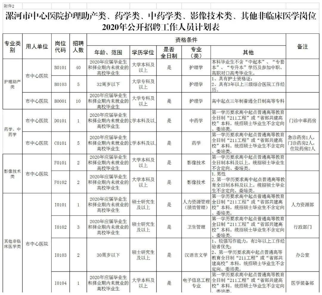 漯河医院新一轮医疗人才招募正式启动