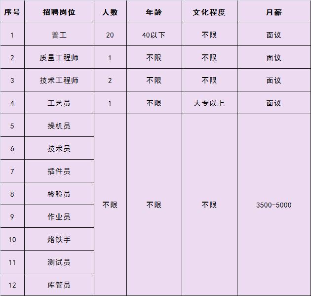 三河最新招聘信息揭秘，影响与趋势分析