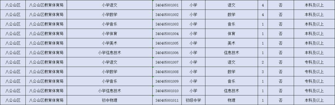 潘集最新招聘信息及其影响力概览