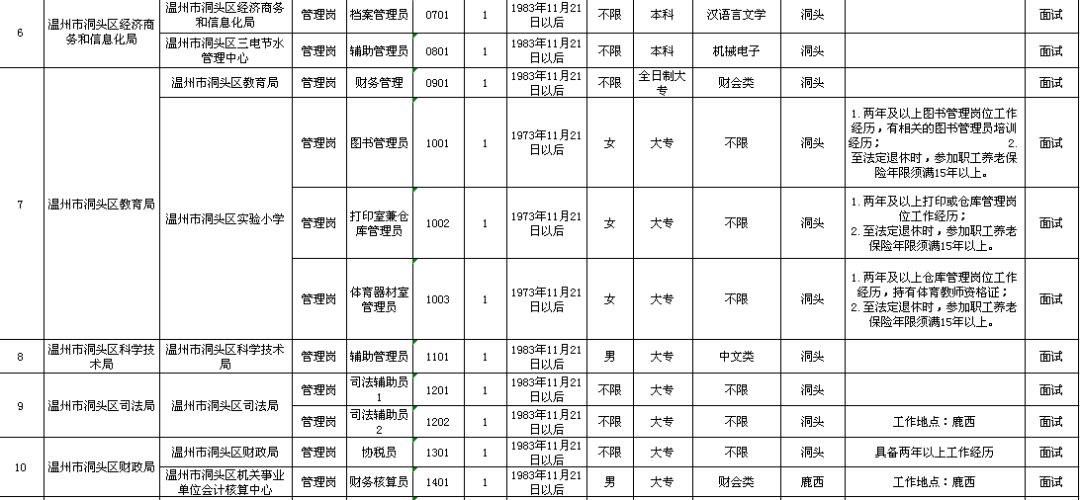 泰宁县级托养福利事业单位最新项目研究及动态