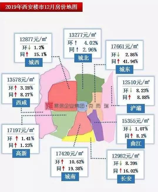 浐灞最新房价动态分析与趋势预测