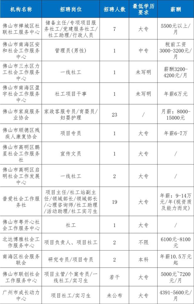 佛山最新临时工招聘动态及市场分析概览