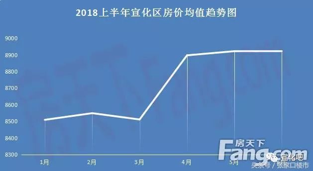 宣化房价最新动态，市场走势、影响因素与未来展望