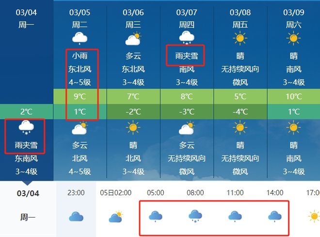 沈高镇最新天气预报更新通知