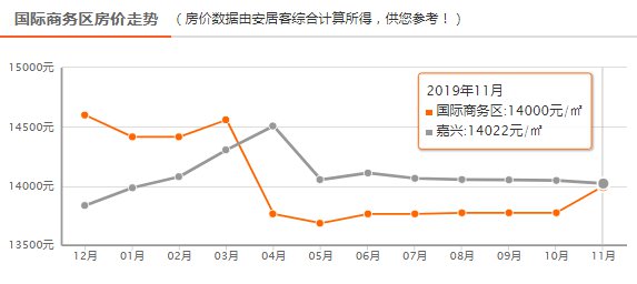 嘉兴市最新房价动态与市场趋势深度解析