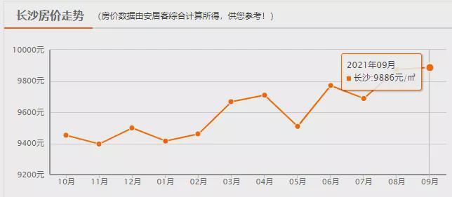 导航区 第11页