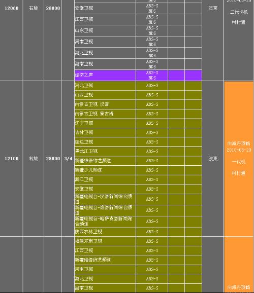 中星9最新节目参数详解及指南