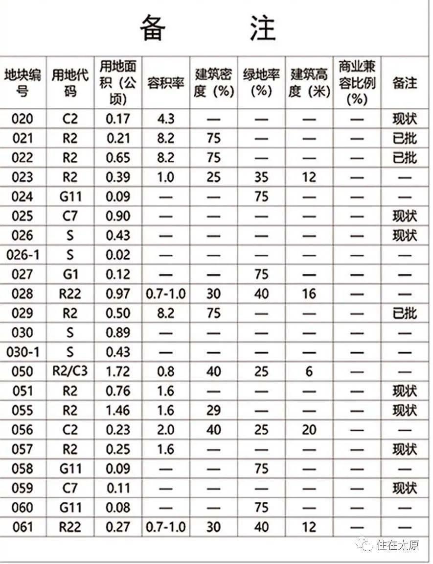 导航区 第101页