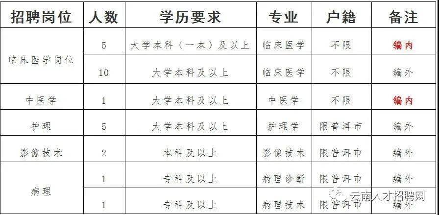 大理招聘最新信息网,大理招聘最新信息网，人才与企业的交汇点