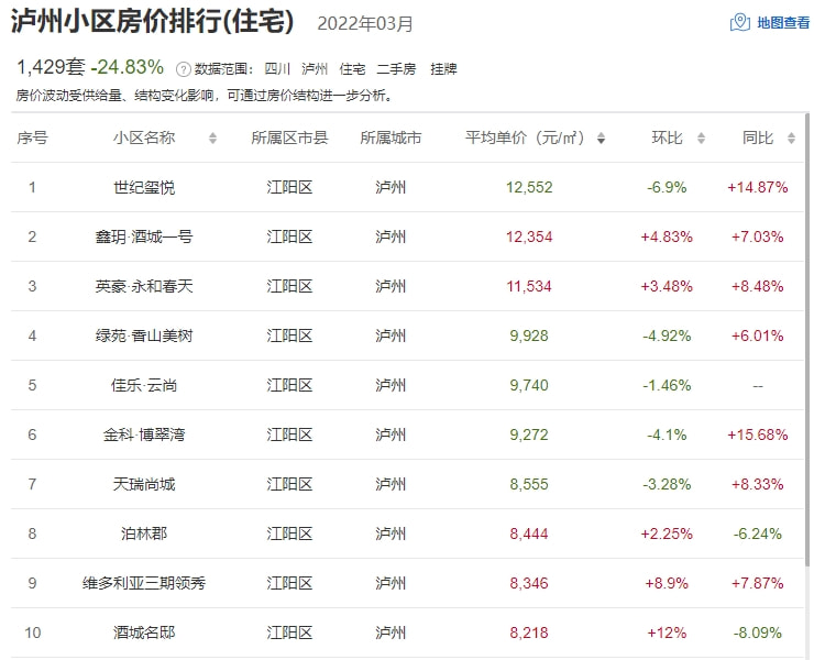 泸州最新出售消息全面解析