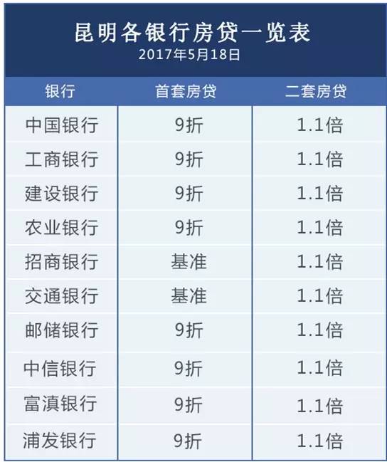 房贷市场趋势深度解析，2017年最新利率及其影响分析