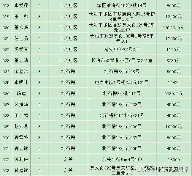 长治租房最新消息全面解析与动态更新