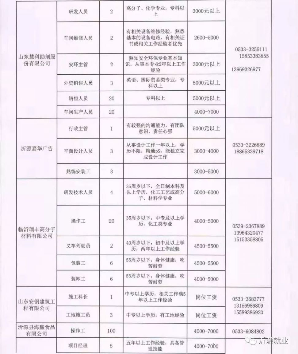 探寻人才与机遇交汇点，临沂最新招聘动态速递