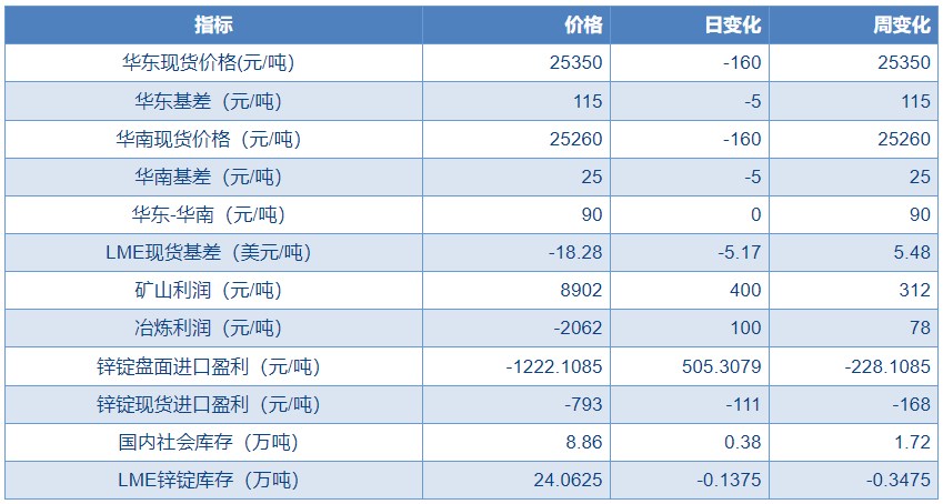 锌价格最新动态，市场走势分析与预测