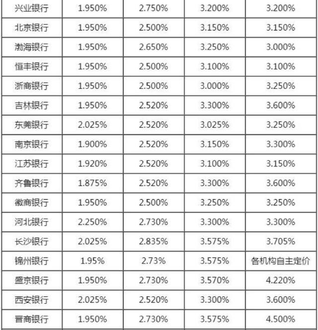 最新银行存款利息表详解，洞悉收益与策略选择之道