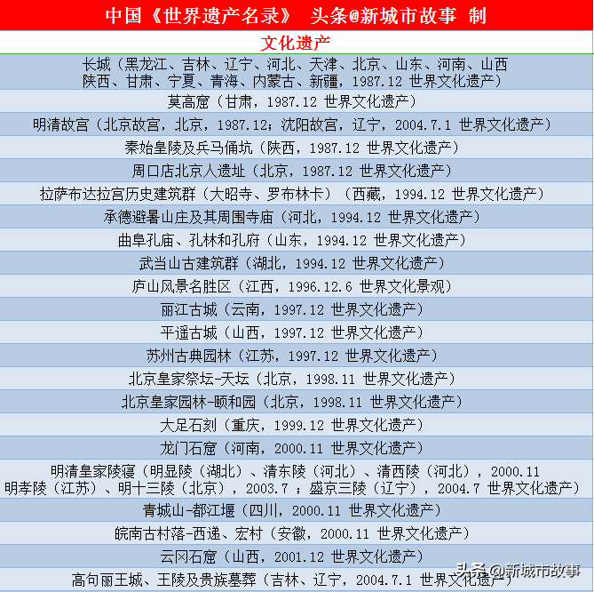 最新世界遗产名录，全球自然与文化瑰宝的探秘之旅