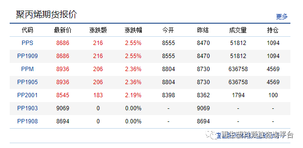 PP价格最新行情走势分析