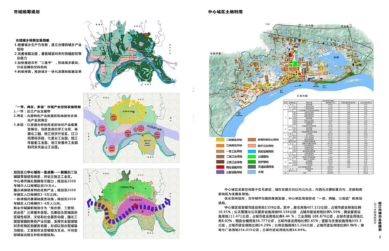 第142页